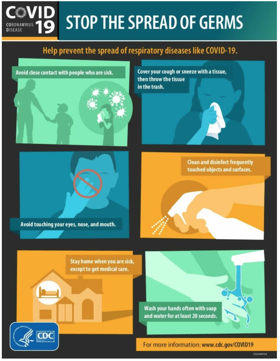 Image: CDC Stop Germs Graphic
