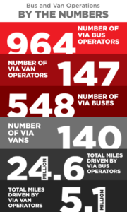 Graphic: VIA Statistics
