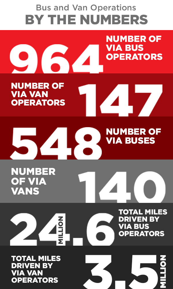Graphic: VIA Statistics