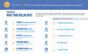 United Way Giving