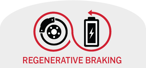Electric Bus - Regenerative Braking