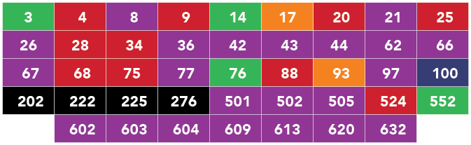 Service Changes - January 2024 - VIA Metropolitan Transit