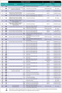 Fiesta Reroute List