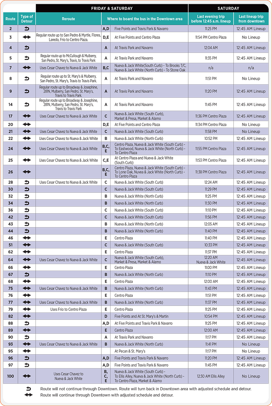 Fiesta Reroute List