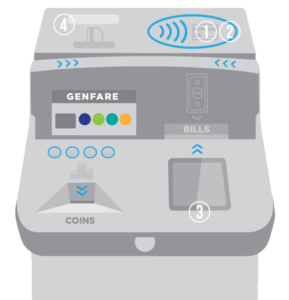 Gen Fare Box