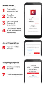 VIA Voice Step by Step