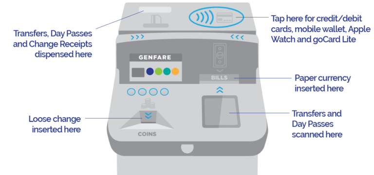 VIA24-GenFare-FareBox-V5-with-Descriptions-768×360