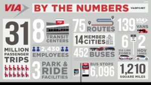 VIA26_VIA By the Numbers 1920x1080_0917